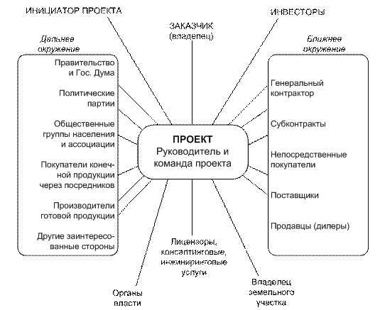 Участники инновационного проекта - student2.ru