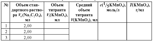 Учебные таблицы: кривая титрования окислителя восстановителем - student2.ru