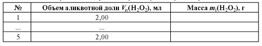 Учебные таблицы: кривая титрования окислителя восстановителем - student2.ru