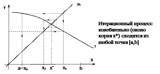 Учесть погрешность округления при большом количестве арифметических действий практически невозможно. - student2.ru