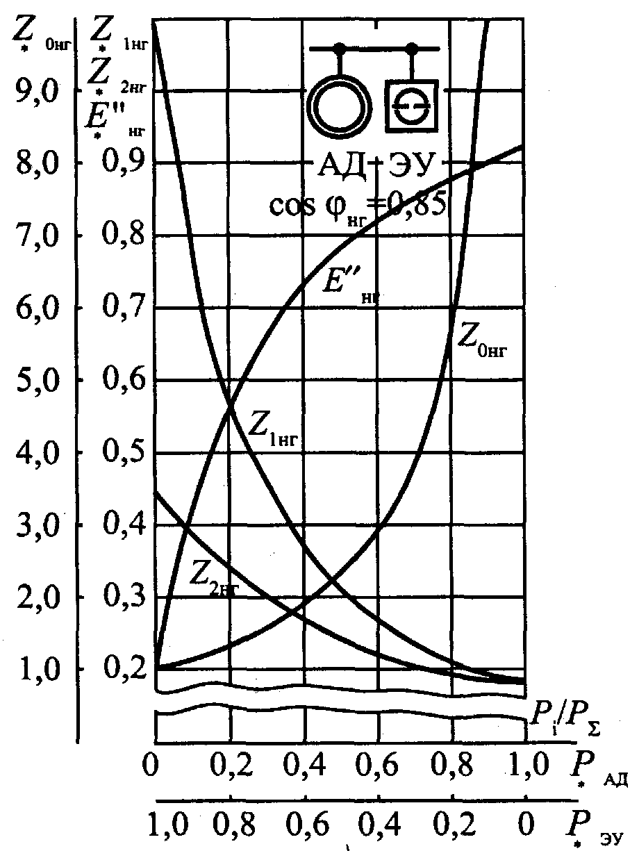 Учет комплексной нагрузки при расчетах токов короткого замыкания - student2.ru