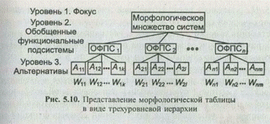 Учет при синтезе различного вклада функциональных подсистем в эффективность целостной системы - student2.ru