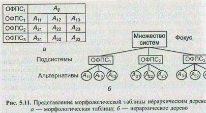 Учет при синтезе различного вклада функциональных подсистем в эффективность целостной системы - student2.ru