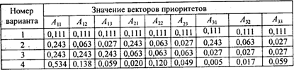 Учет при синтезе различного вклада функциональных подсистем в эффективность целостной системы - student2.ru