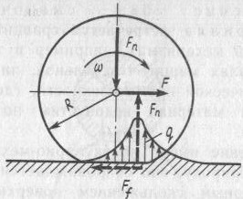 Учет сил трения скольжения во вращательной кинематической паре. - student2.ru
