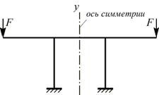 Учет симметрии при раскрытии статической неопределимости - student2.ru