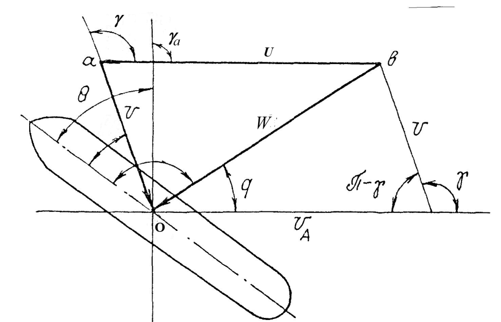 Учет влияния ветра в практическом судовождении - student2.ru