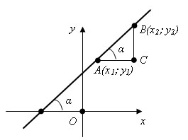 Угловой коэффициент в уравнении прямой. Геометрический смысл коэффициента. - student2.ru
