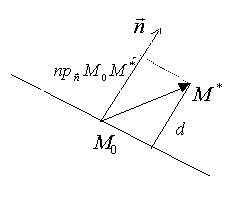 Угол между двумя прямыми. Условия параллельности и перпендикулярности двух прямых - student2.ru