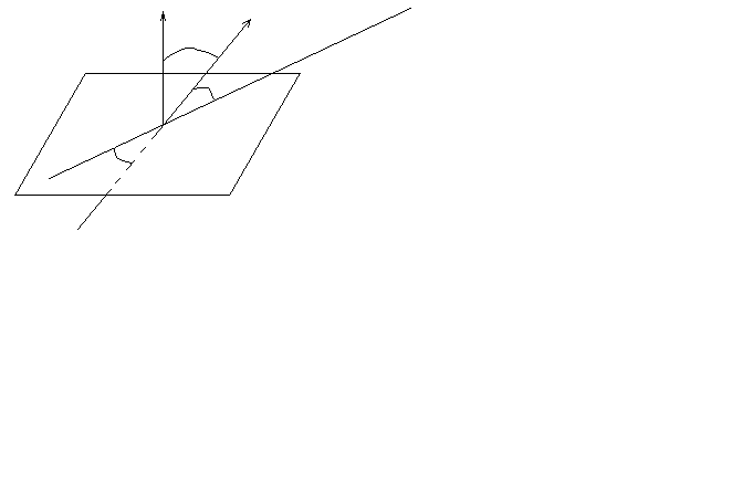 Угол между двумя прямыми. Условия параллельности и перпендикулярности прямых - student2.ru