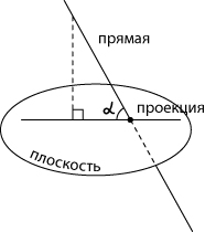 Угол между прямой и плоскостью. Перпендикулярность прямой и плоскости - student2.ru