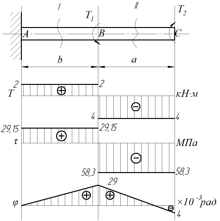 Указания к решению задачи № 3 - student2.ru