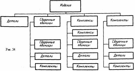 Указания к выполнению задачи 3. См. указания к задаче 3 листа 5А. - student2.ru