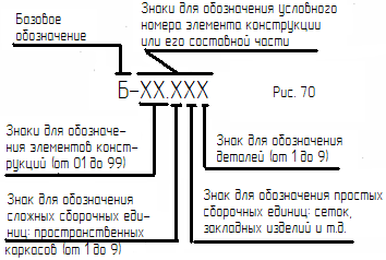 Указания к выполнению задачи 3. См. указания к задаче 3 листа 5А. - student2.ru