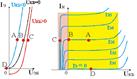 Укажите определение дифференциального коэффициента передачи тока эмиттера транзистора - student2.ru