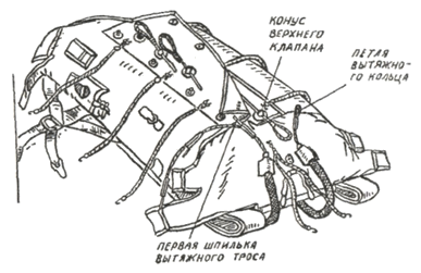 Укладка шарового вытяжного бесстропного парашюта на уложенный купол в чехле и затяжка ранца - student2.ru