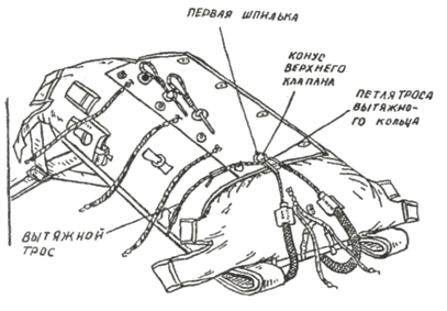 Укладка шарового вытяжного бесстропного парашюта на уложенный купол в чехле и затяжка ранца - student2.ru