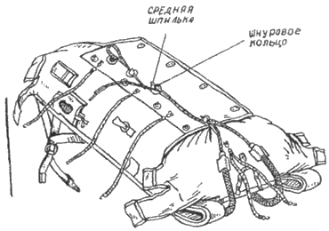 Укладка шарового вытяжного бесстропного парашюта на уложенный купол в чехле и затяжка ранца - student2.ru