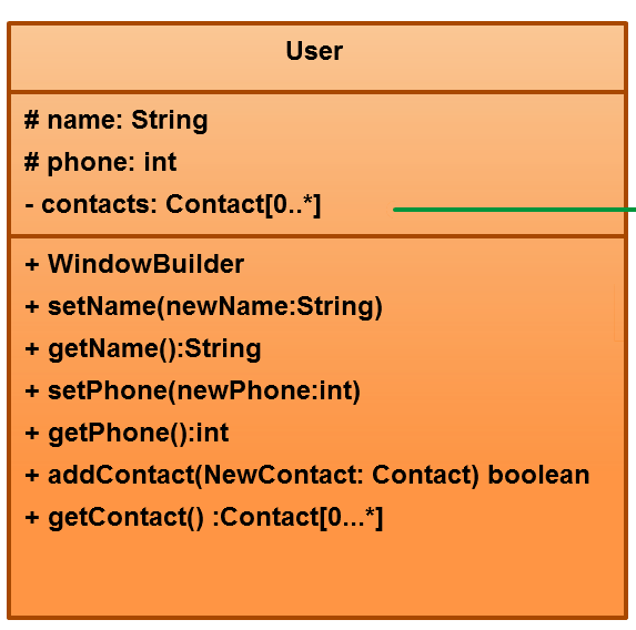 UML диаграмма классов (Class Model) приложений WhatsApp, Telegram - student2.ru