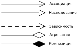 UML диаграмма классов (Class Model) приложений WhatsApp, Telegram - student2.ru