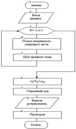 умножать строки на любые отличные от нуля числа, что соответствует умножению соответствующих уравнений на эти числа; - student2.ru