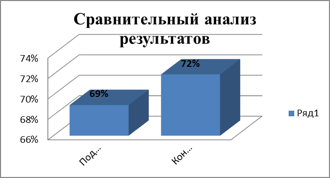 Умножение 1. Маленький домовенок на осеннем празднике - student2.ru