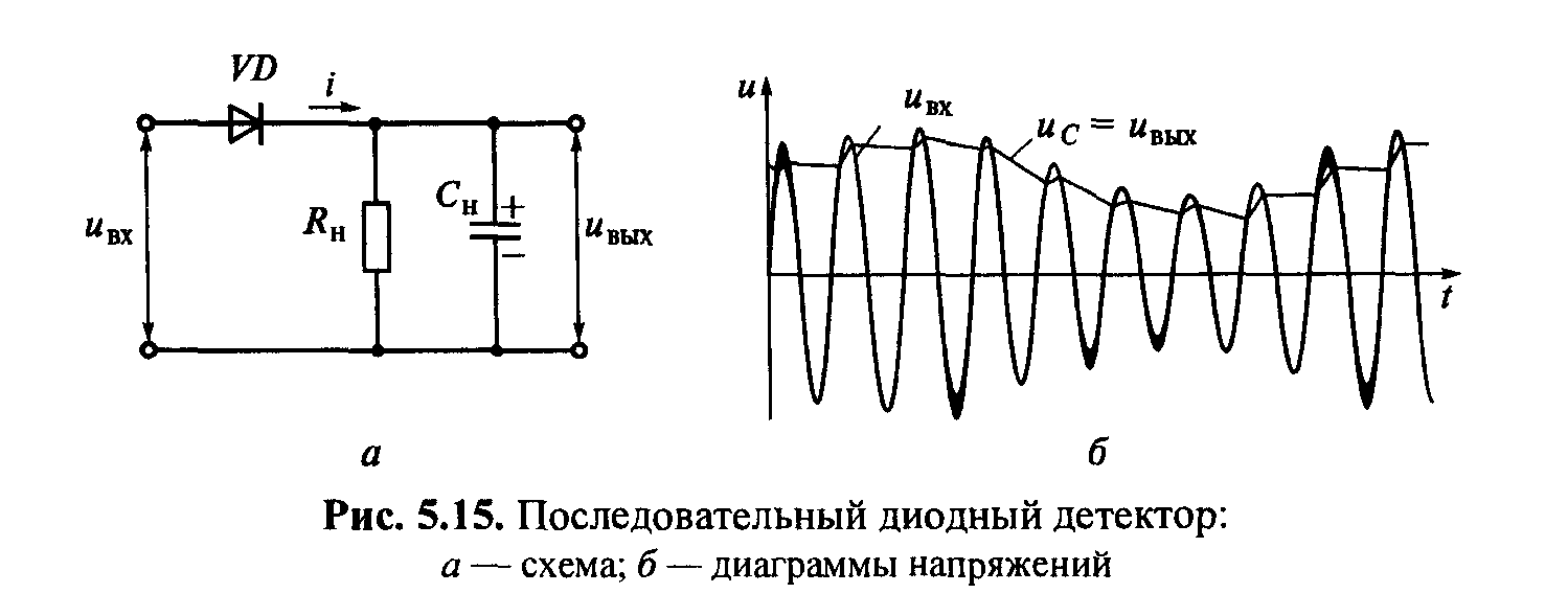 Умножение частоты высокочастотных колебаний - student2.ru