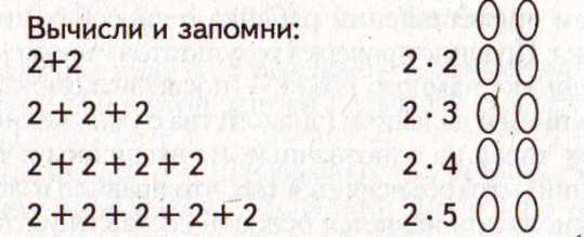 умножение многозначного числа на однозначное число. - student2.ru