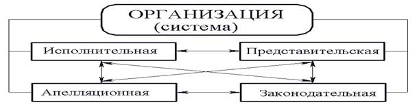 Универсальная теория формирования организаций – теория Гласиер - student2.ru