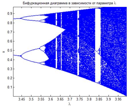 Универсальные свойства нелинейных отображений - student2.ru