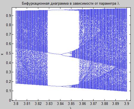 Универсальные свойства нелинейных отображений - student2.ru