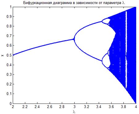 Универсальные свойства нелинейных отображений - student2.ru