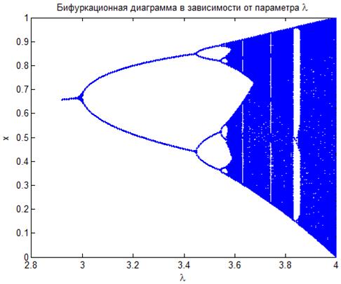 Универсальные свойства нелинейных отображений - student2.ru