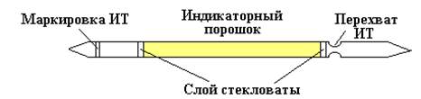 Универсальный газоанализатор УГ - student2.ru