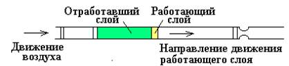 Универсальный газоанализатор УГ - student2.ru