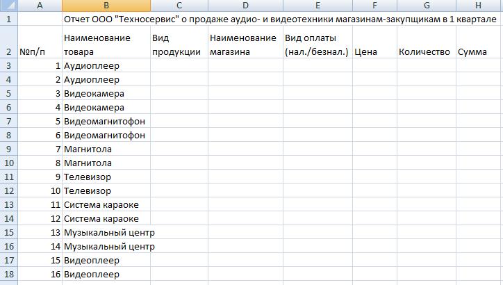 Управление базами данных и анализ данных - student2.ru