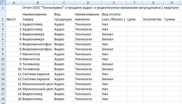 Управление базами данных и анализ данных - student2.ru