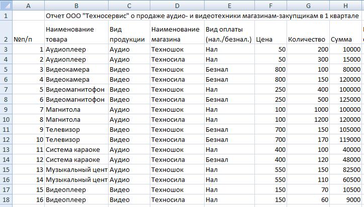 Управление базами данных и анализ данных - student2.ru