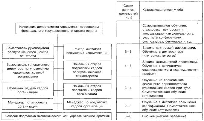 управление деловой карьерой персонала - student2.ru