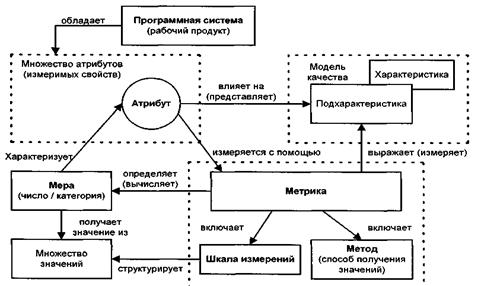 Управление качеством ПО на стадиях жизненного цикла - student2.ru