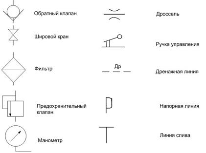 Управление механизмами АЛ и АКП - student2.ru