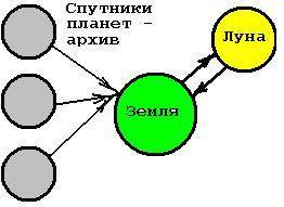 Управление миром идёт под знаком свастики - student2.ru