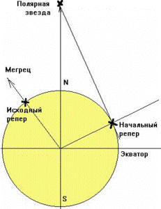 Управление миром идёт под знаком свастики - student2.ru