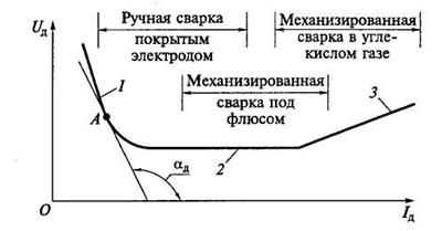 Управление процессами при ручной дуговой сварке. - student2.ru