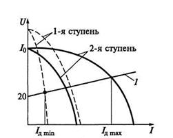 Управление процессами при ручной дуговой сварке. - student2.ru