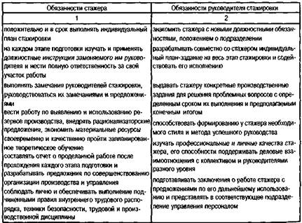 Управление служебно-профессиональным продвижением персонала - student2.ru