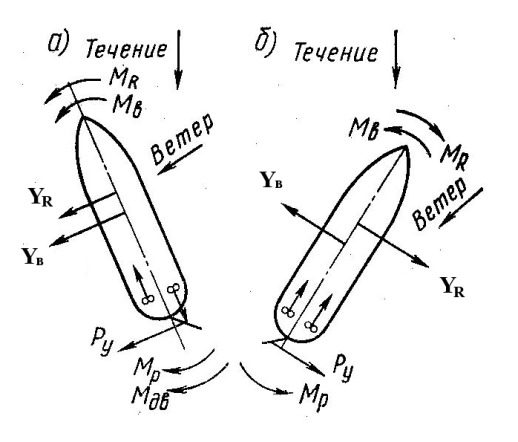 Управление судном при воздействии ветра и течения - student2.ru