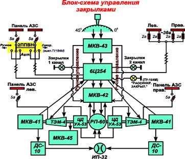 Управление электромеханизмами полетных полетных загружателей - student2.ru