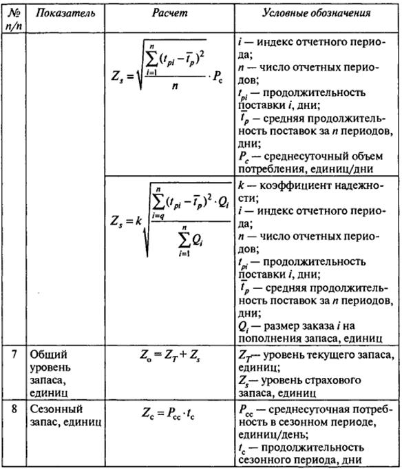 управление запасами в цепях поставок - student2.ru