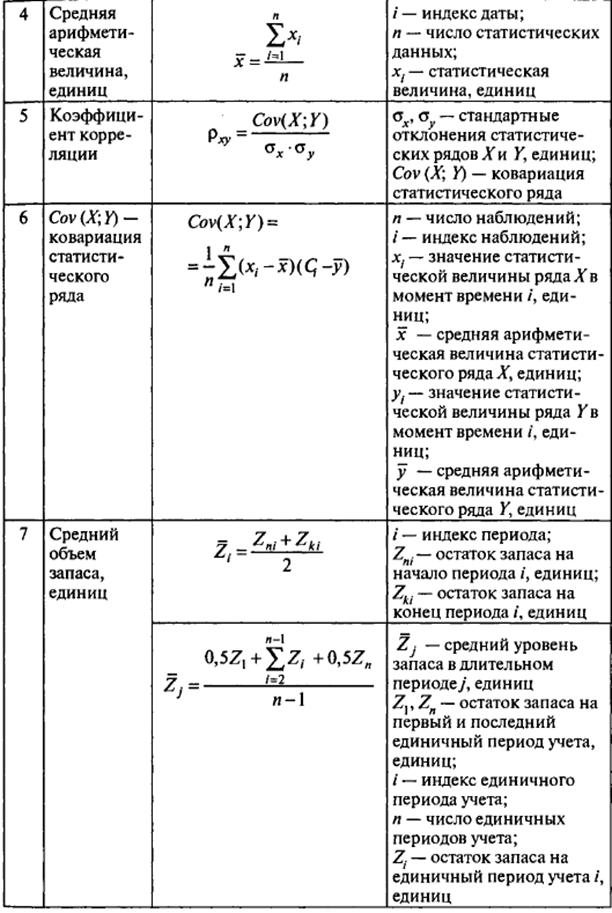 управление запасами в цепях поставок - student2.ru